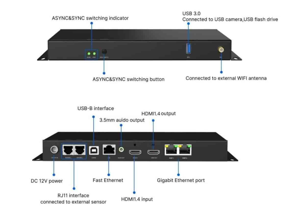 A60E Controller